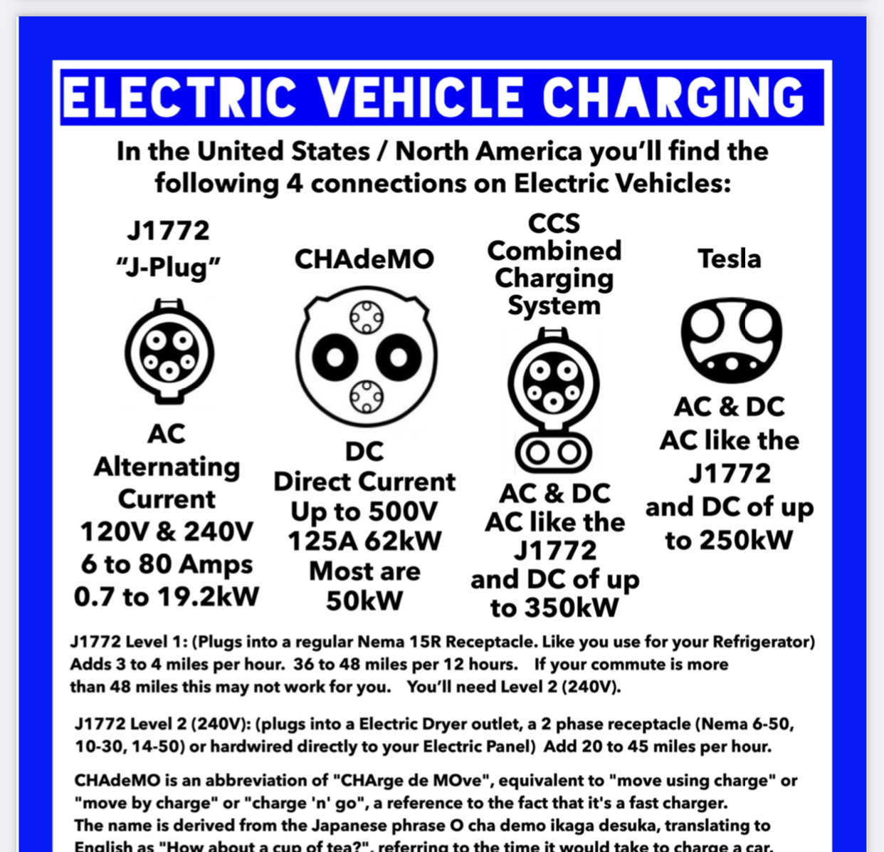 If you want to learn about EV Charging, then download my EVPDF and read page 6. Go to EVPDF.com